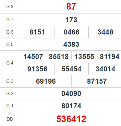 Quay thử xổ số Bạc Liêu - Minh Hải ngày 15/8/2023
