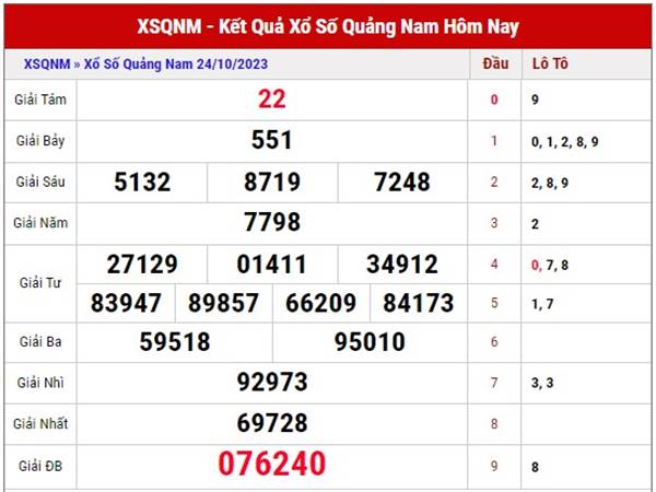 Phân tích xổ số Quảng Nam ngày 31/10/2023 thứ 3 hôm nay