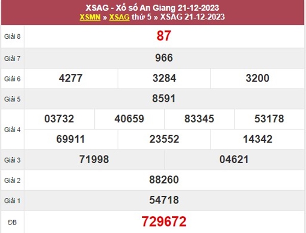 Phân tích XSAG 28/12/2023 dự đoán bao lô đài An Giang 