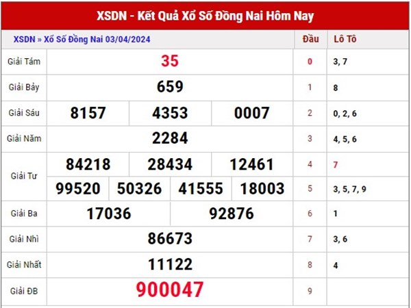 Phân tích KQSX Đồng Nai ngày 10/4/2024 soi cầu loto thứ 4