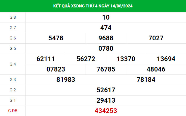 Phân tích XSDNG ngày 17/8/2024 hôm nay thứ 7 dễ trúng