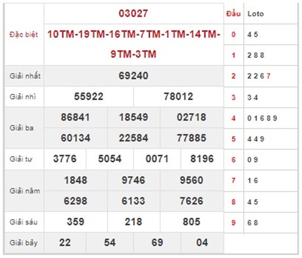 Phân tích KQXSMB 28/9/2024 thứ 7 chốt 3 càng đẹp nhất