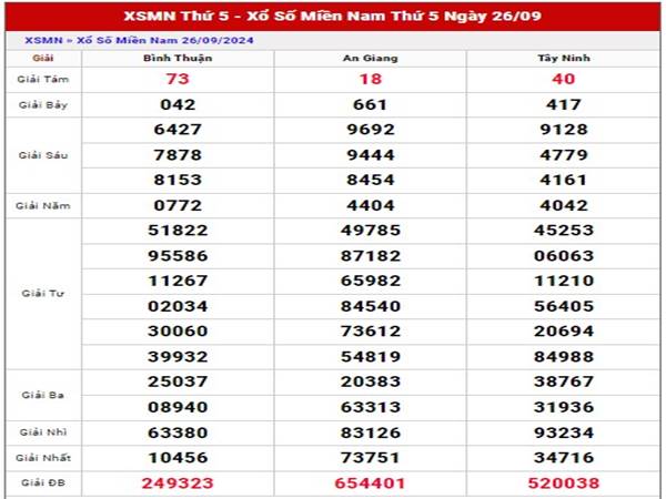 Phân tích xổ số Miền Nam 3/10/2024 thống kê loto thứ 5