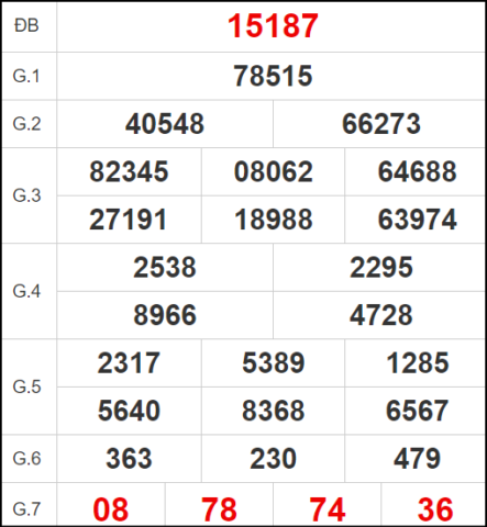 Quay thử XSMB ngày 17/10/2024 thứ 5 hôm nay
