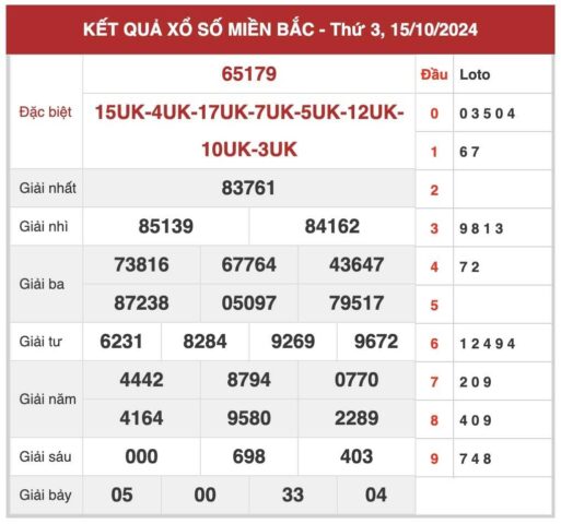 Phân tích KQXSMB 17/10/2024 