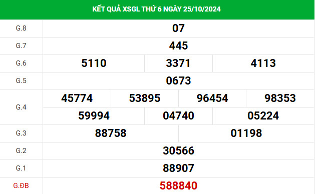 Phân tích XSGL ngày 1/11/2024 hôm nay thứ 6 dễ ăn