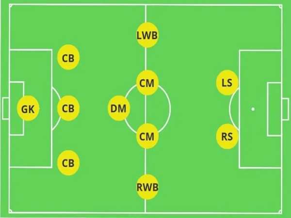 DM là vị trí nào? Các yêu cầu cần có của tiền vệ phòng ngự